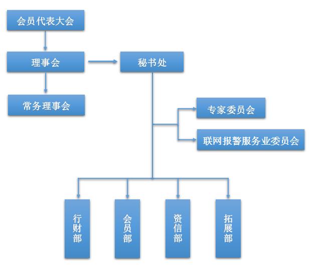 組織機(jī)構(gòu).jpg